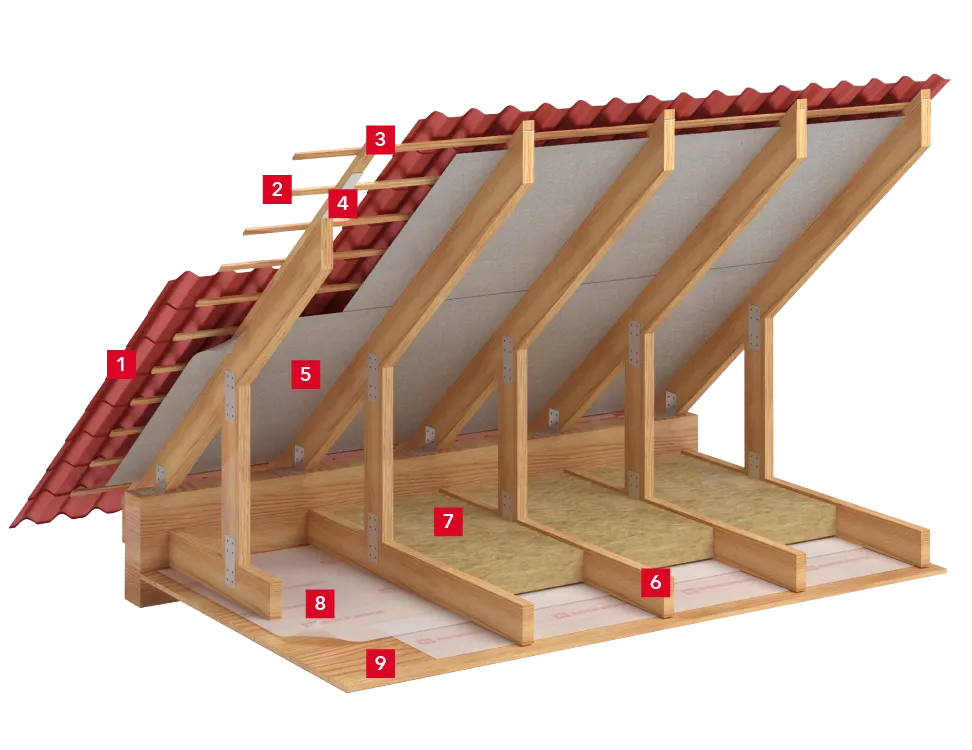Утепление скатной кровли_2