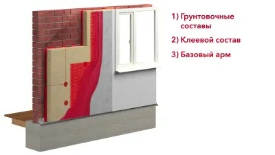 Монтаж системы штукатурного фасада РОКФАСАД с применением теплоизоляции из каменной ваты РОКВУЛ