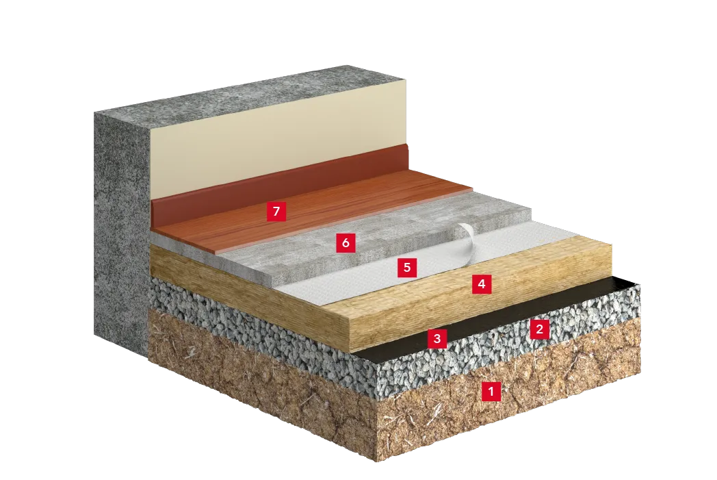 Утепление пола по грунту_1