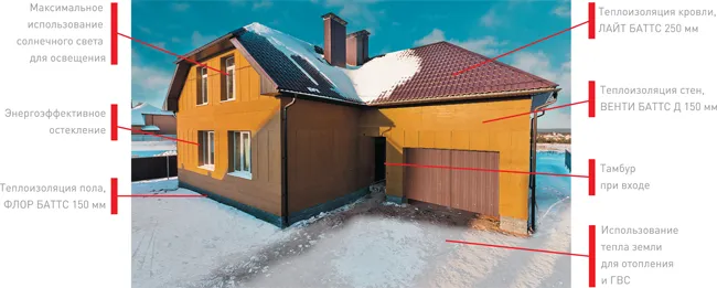 Экономичный коттедж Natural Balance_2