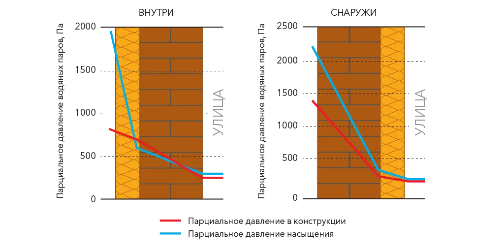 2025-04-29 RWL 56842