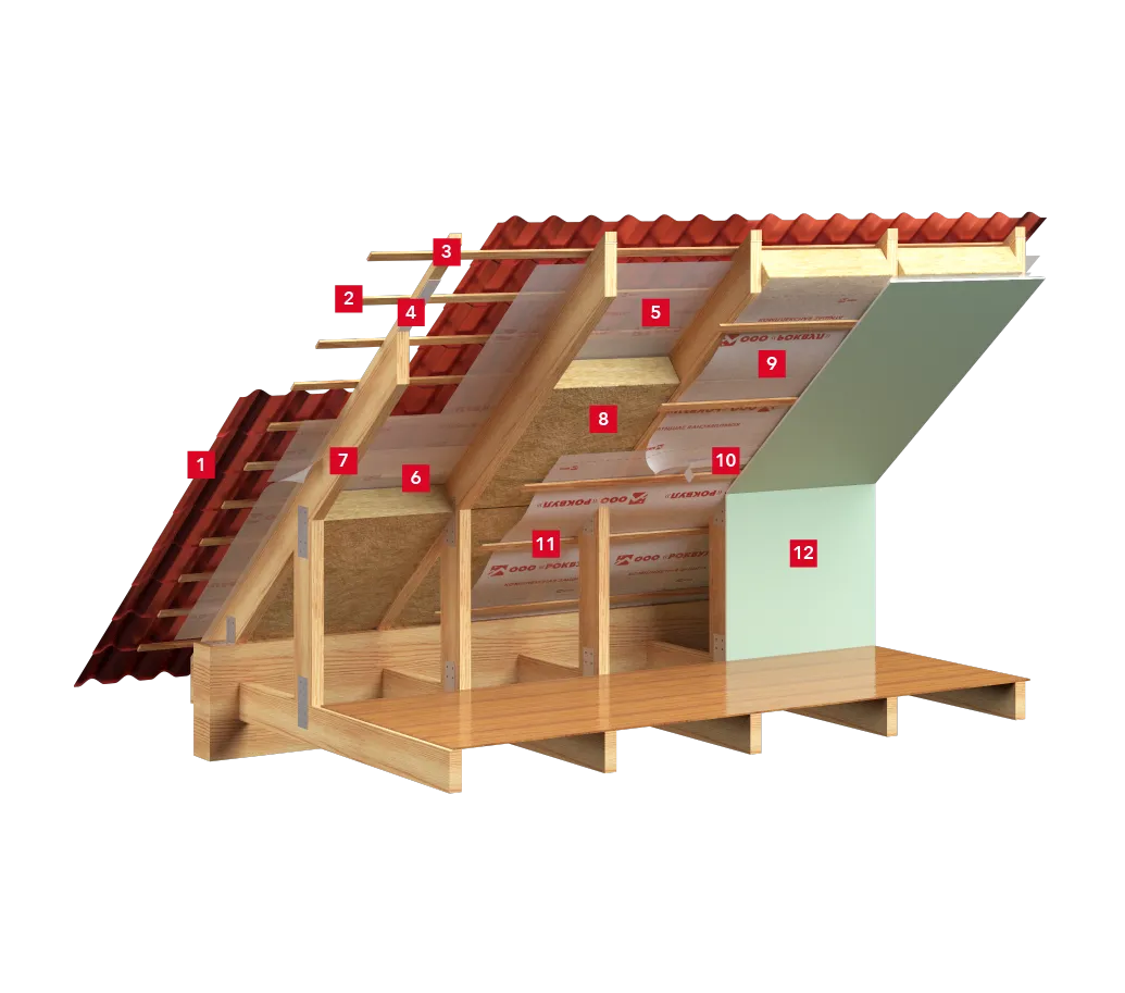 Утепление скатной кровли_1