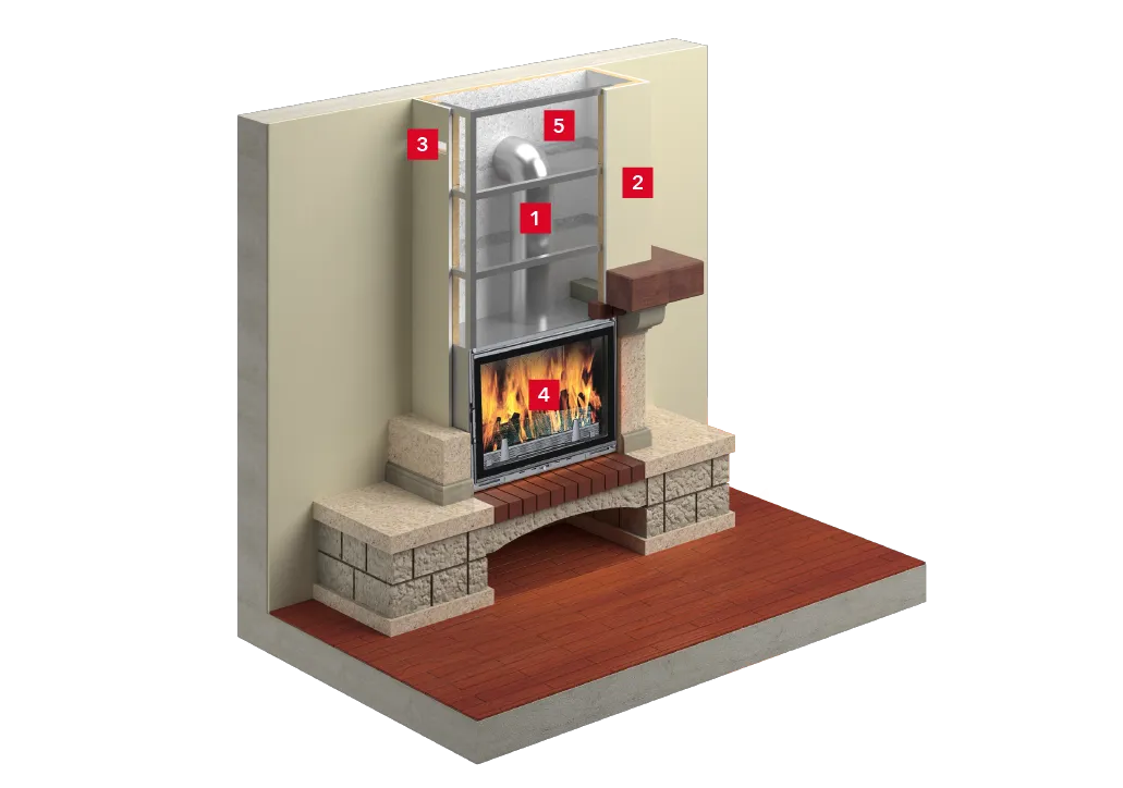 Теплоизоляция каминов, печей, высокотемпературного оборудования_1
