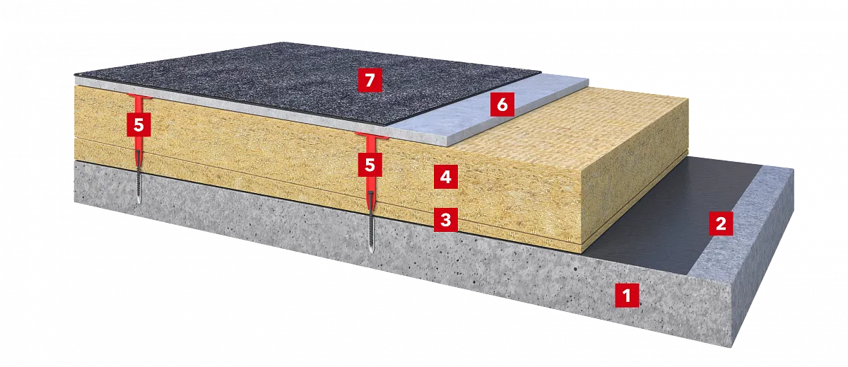 Плоская кровля по железобетонному основанию с разуклонкой из каменной ваты, мокрой стяжкой сверху и ПВХ-мембраной_2
