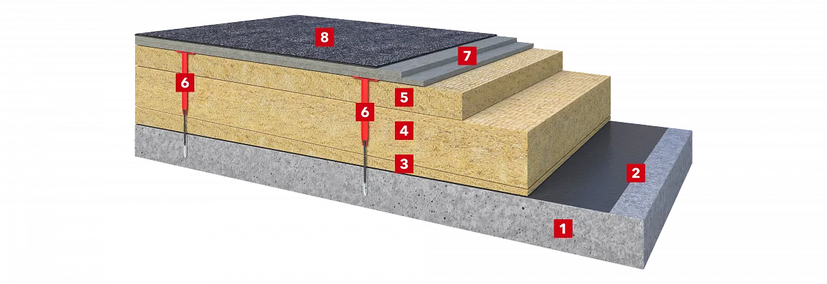 Плоская кровля по железобетонному основанию с разуклонкой из каменной ваты, сухой стяжкой и битумной гидроизоляцией_1