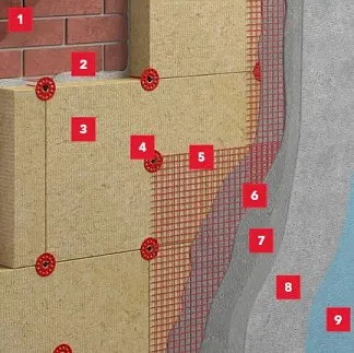 Система теплоизоляции фасадов РОКФАСАД