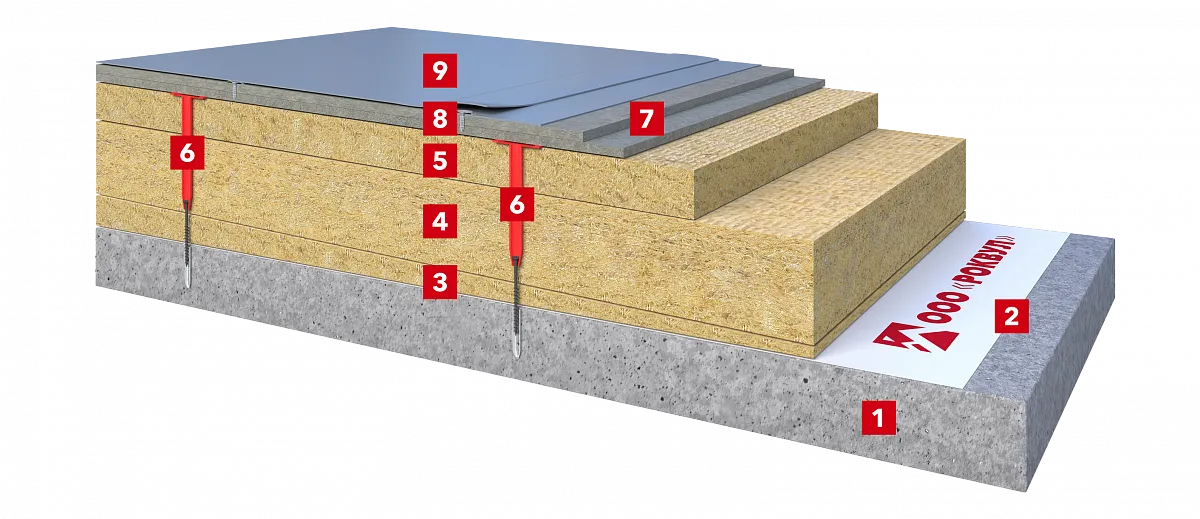 Плоская кровля по железобетонному основанию с разуклонкой из каменной ваты, сухой стяжкой и ПВХ-мембраной_2