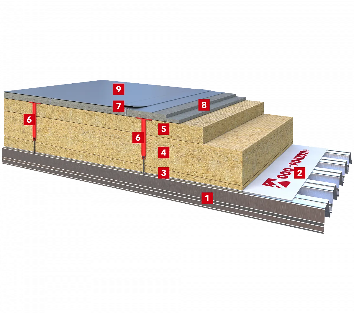 Плоская кровля по основанию из профлиста с контруклоном из каменной ваты, сухой стяжкой и ПВХ-мембраной_1