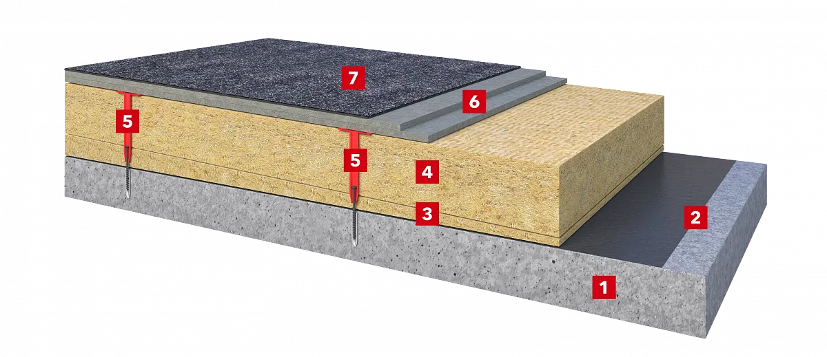 Плоская кровля по железобетонному основанию с разуклонкой из каменной ваты, сухой стяжкой и битумной гидроизоляцией_2