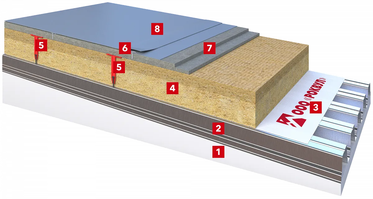 Плоская кровля по основанию из профлиста с конструктивным уклоном, сухой стяжкой и ПВХ-мембраной_2