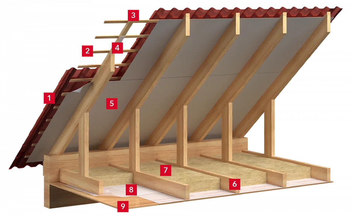 Утепление пола чердака_1