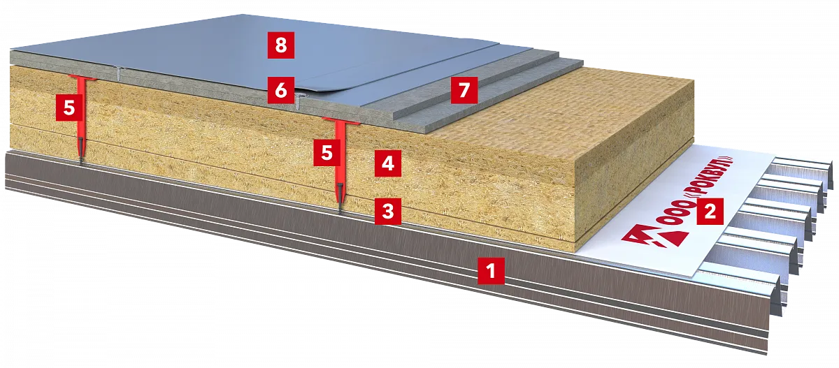 Плоская кровля по основанию из профлиста с контруклоном из каменной ваты, сухой стяжкой и ПВХ-мембраной_2