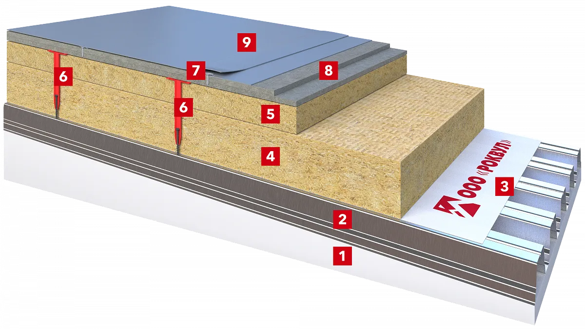 Плоская кровля по основанию из профлиста с конструктивным уклоном, сухой стяжкой и ПВХ-мембраной_1