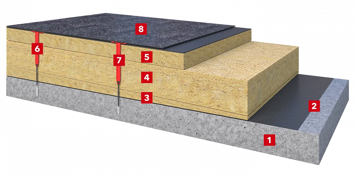 Плоская кровля по железобетонному основанию с разуклонкой из каменной ваты и битумной гидроизоляцией_1