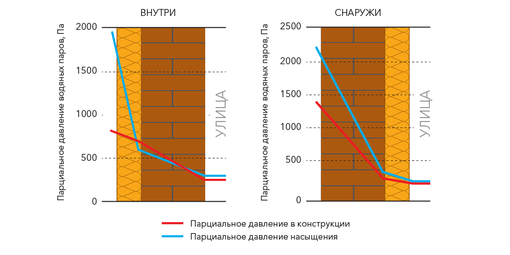 2025-04-29 RWL 56842