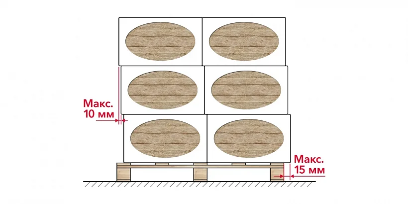Поставка в пачках